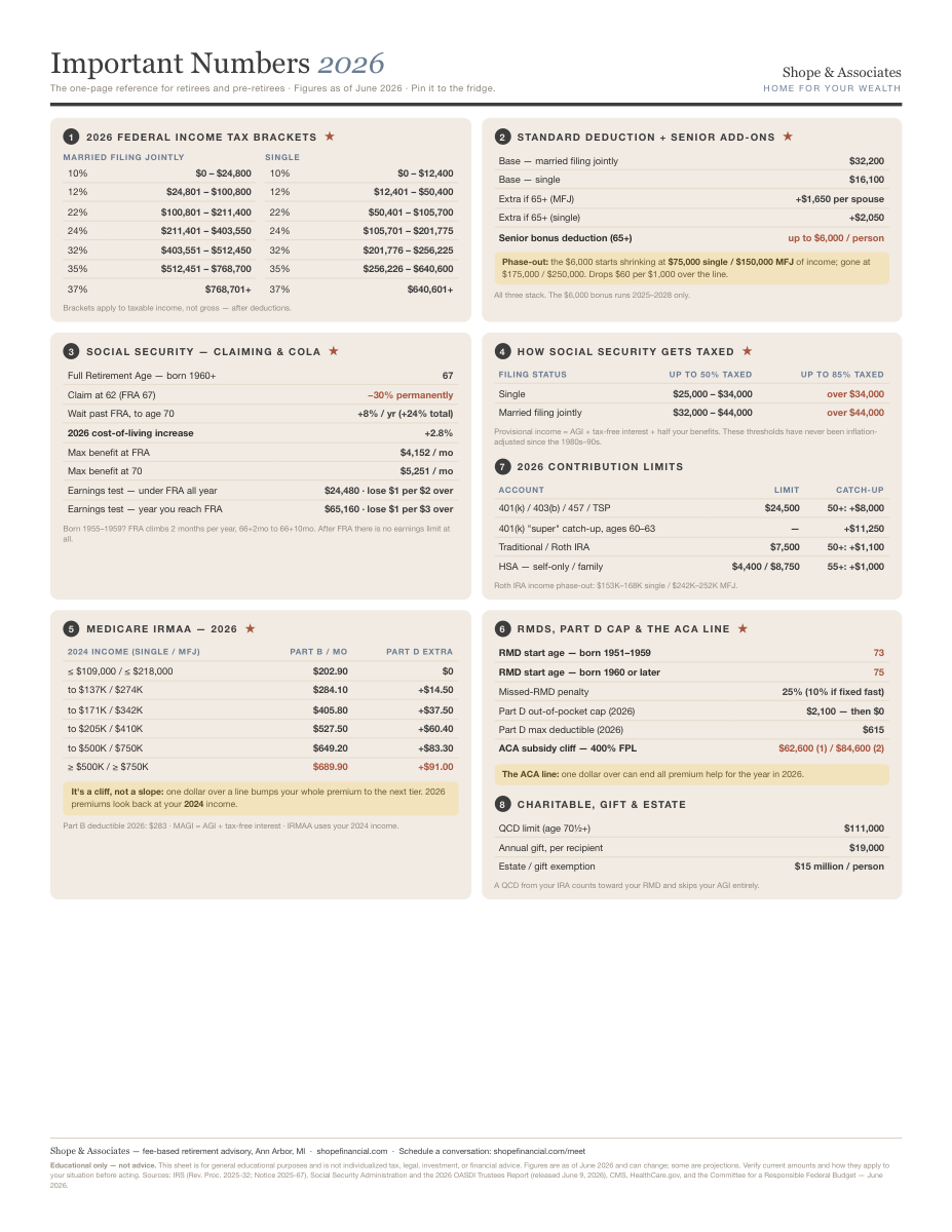 The Important Numbers 2026 one-page reference sheet